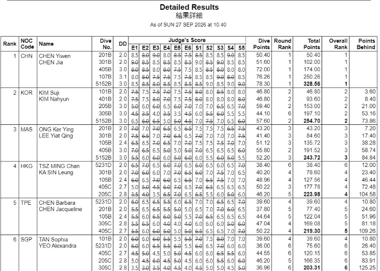对判断比赛的冷门赛果和稳胆选择极有指示意义。相关图片