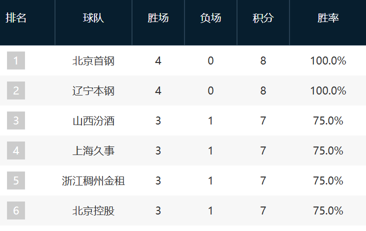 专业BBIN·宝盈集团服务
