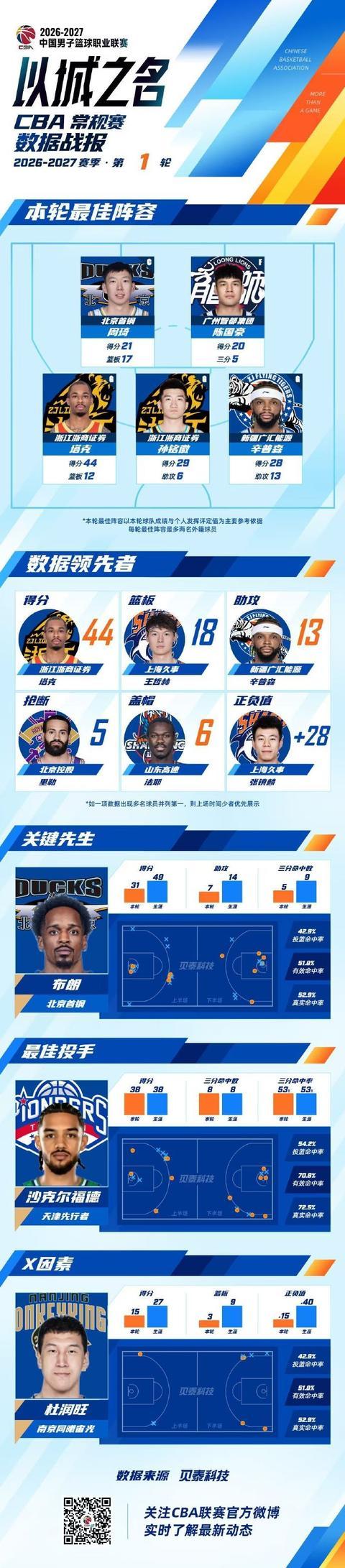BBIN·宝盈集团相关图片